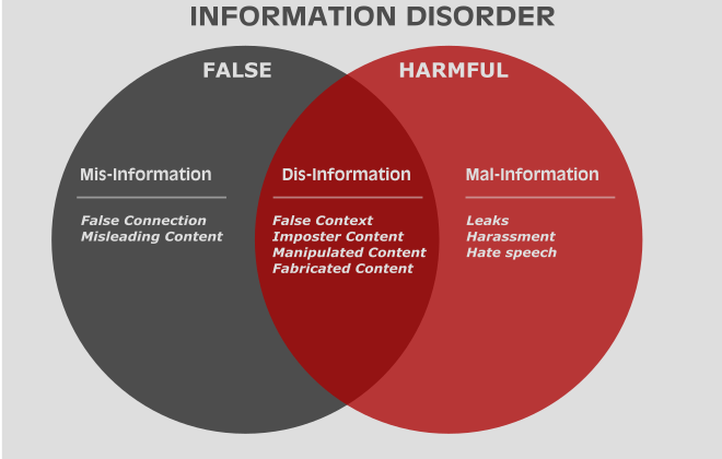 Claire Wardle and Hossein Derakhshan, Information disorder: Toward an interdisciplinary framework for research and policy making,